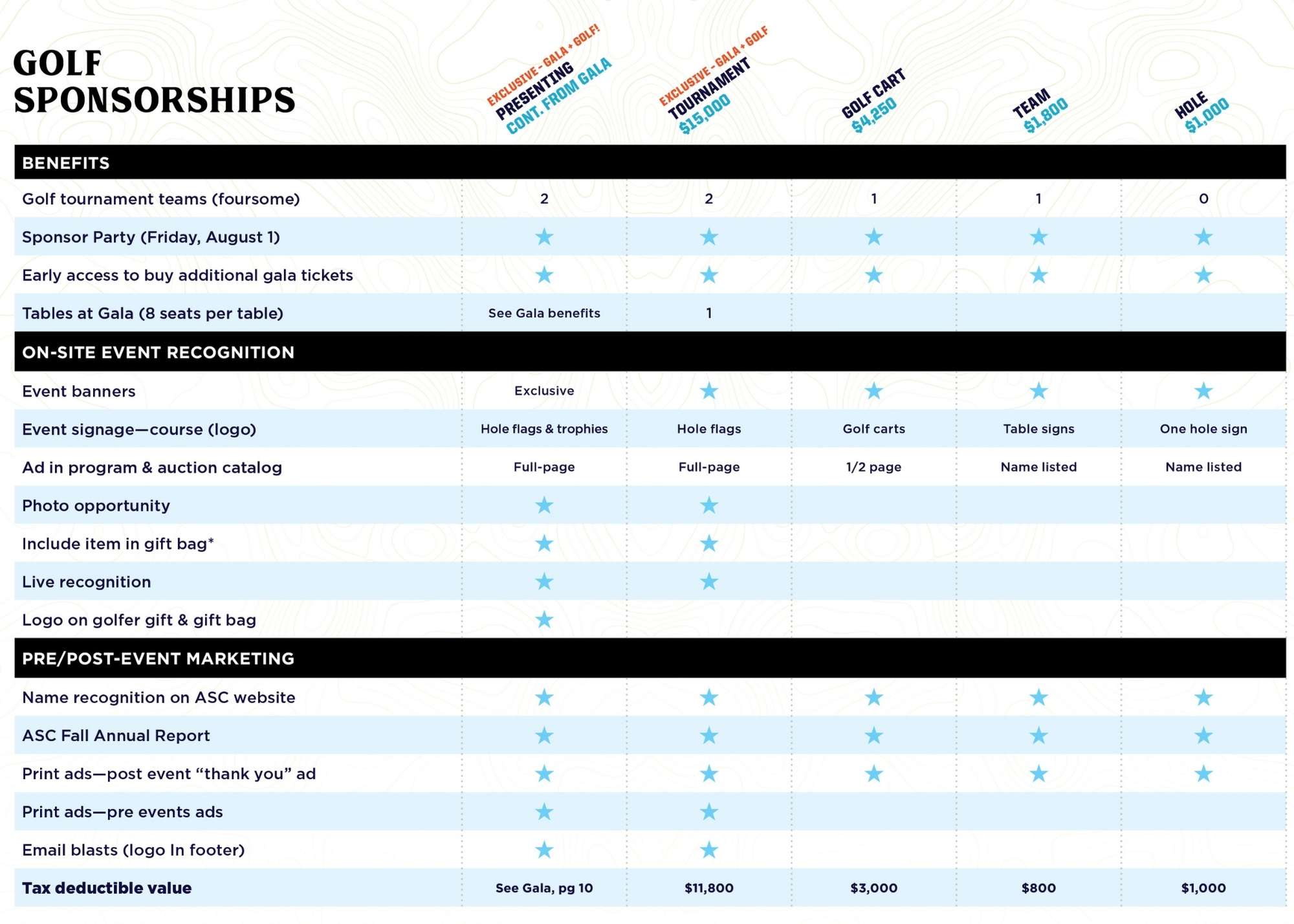 Golf sponsorships