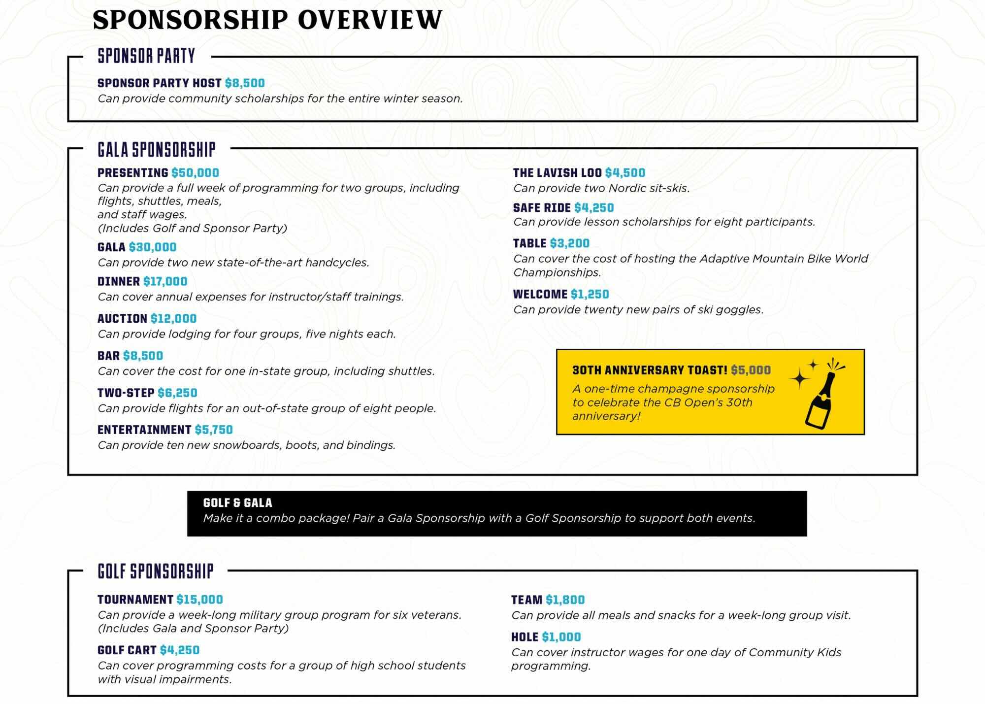 Overview of sponsorships